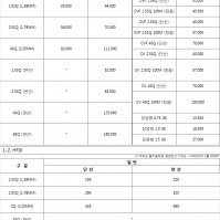 약전류(HIV(IV), HFIX, 로멕스 외)