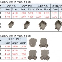 노출주물박스