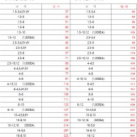 PG터미널(일반,KS)