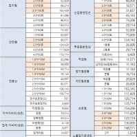 작업릴,전등선,작업등 외